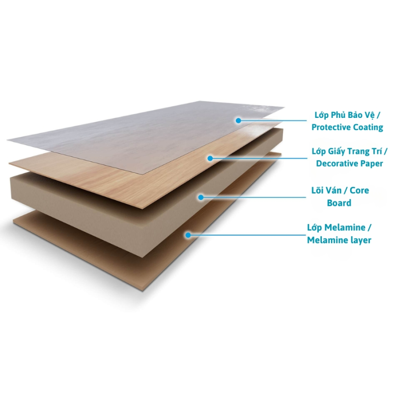 ván melamine là gì