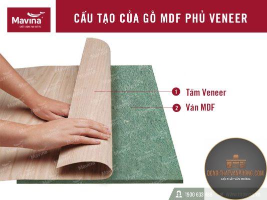 ván veneer là gì