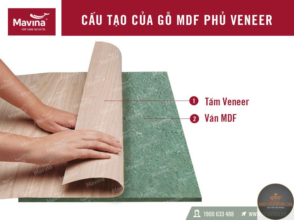 ván veneer là gì - Hình 1
