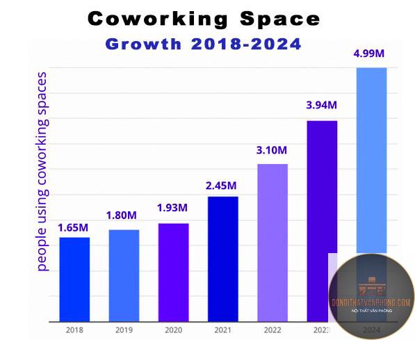 xu hướng coworking space