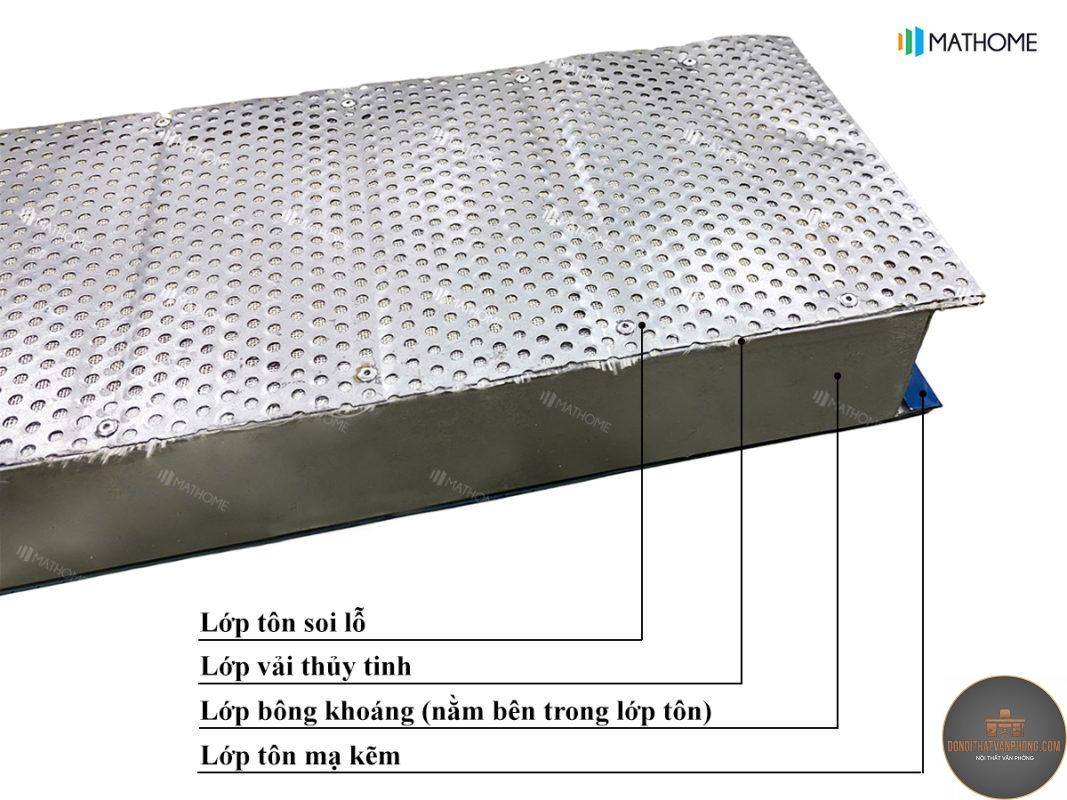 xu hướng panel tiêu âm