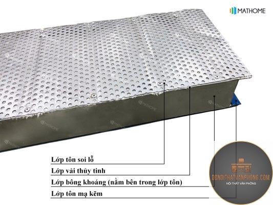 xu hướng panel tiêu âm