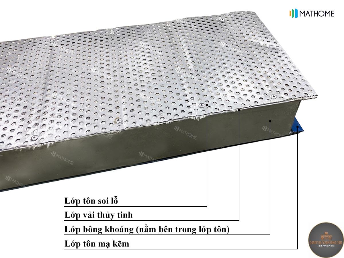 xu hướng panel tiêu âm - Hình 1