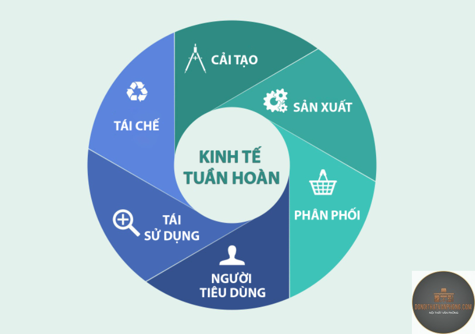 xu hướng thiết kế tuần hoàn - Hình 2
