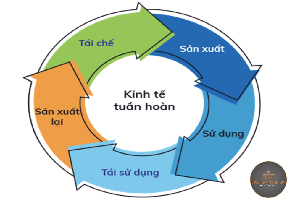 xu hướng thiết kế tuần hoàn - Hình 4