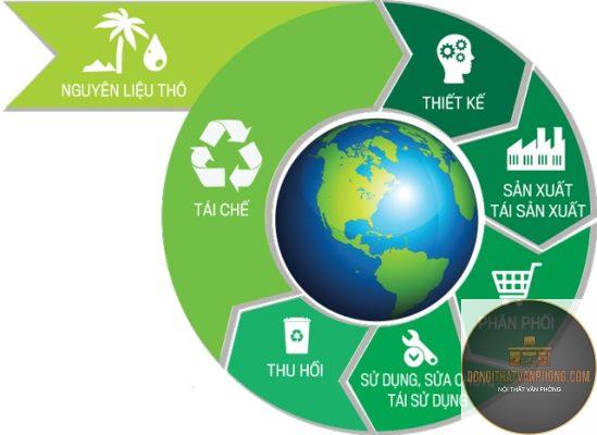 xu hướng thiết kế tuần hoàn