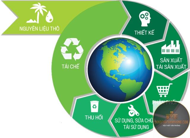 xu hướng thiết kế tuần hoàn