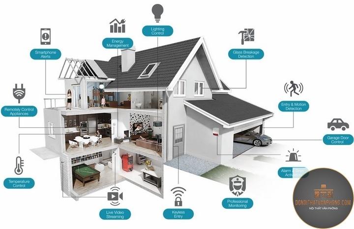 xu hướng tự động hóa ngôi nhà - Hình 2