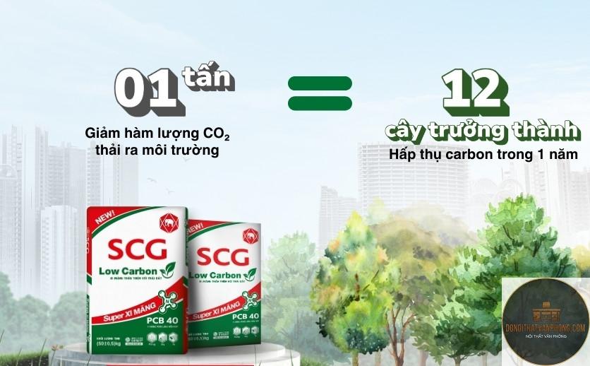 xu hướng vật liệu carbon thấp - Hình 3